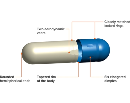 Hard Gelatin Capsule Manufacturing Process Hard Gelatin Capsule Manufacturing Process