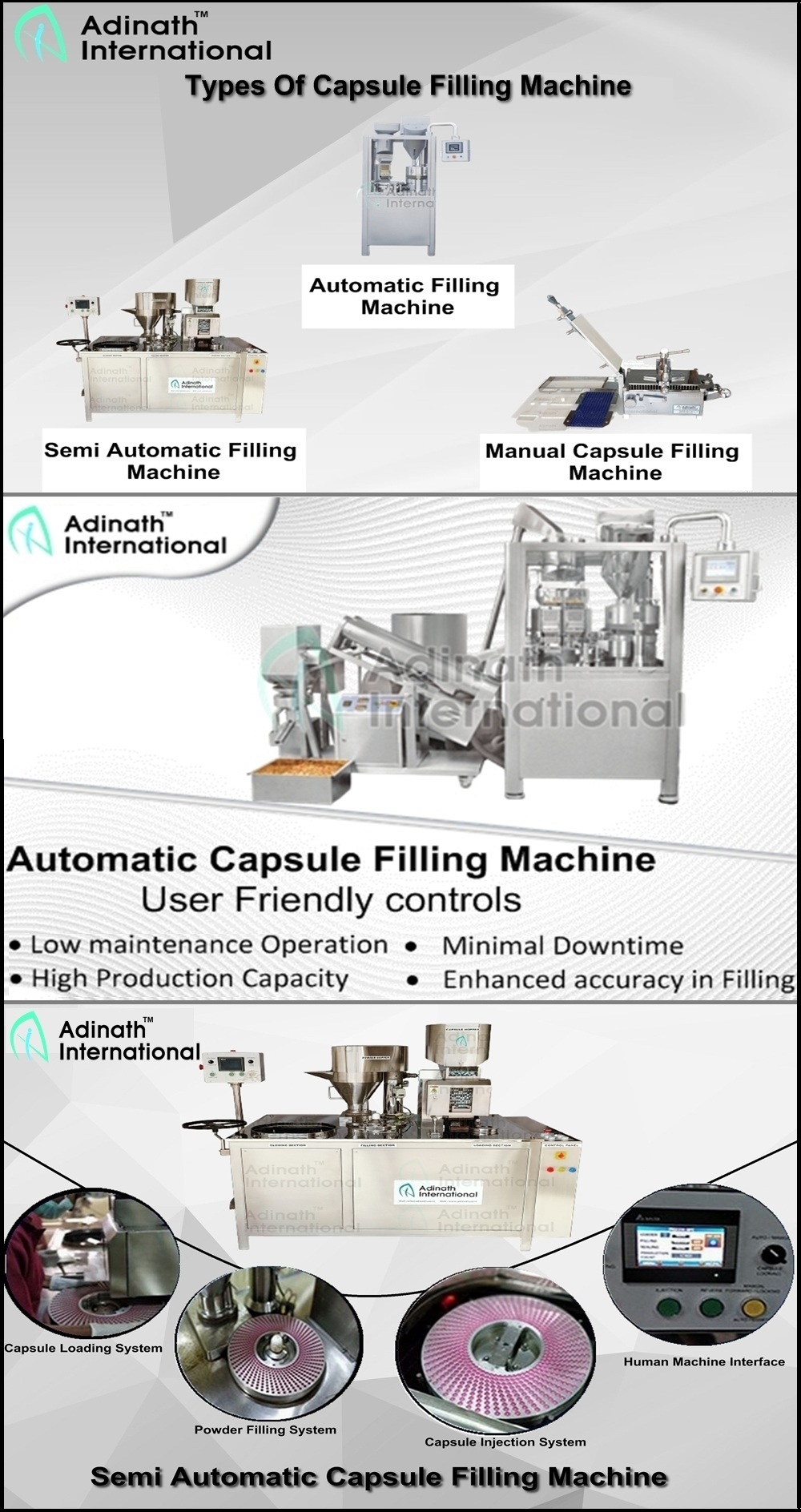 Manual, Semi Automatic and Automatic Capsule Filling Machines