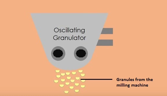 Granules from the milling machine
