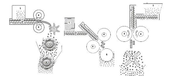Feeding System of Roller Compaction Machine Feeding System of Roller Compaction Machine