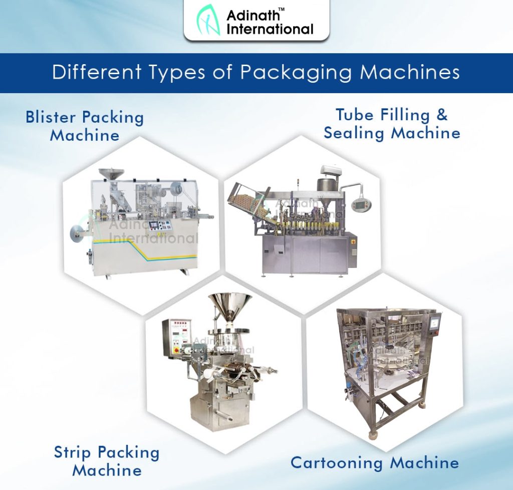 Everything About Cartoning Machines Pharmaceutical